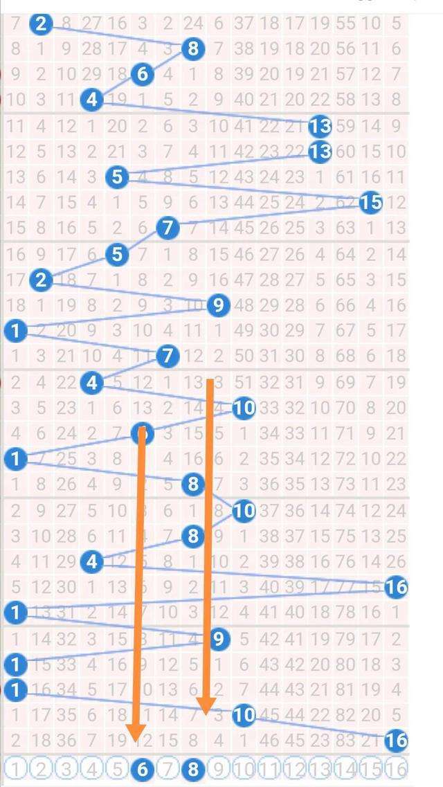 143期八码中特(精选3码中特126期)