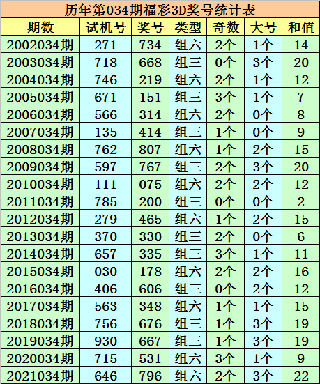 035期二码中特(090期内部三码中特)