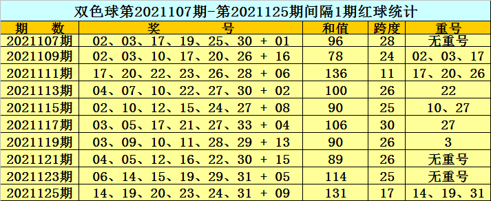 127期六码中特(精选3码中特126期)