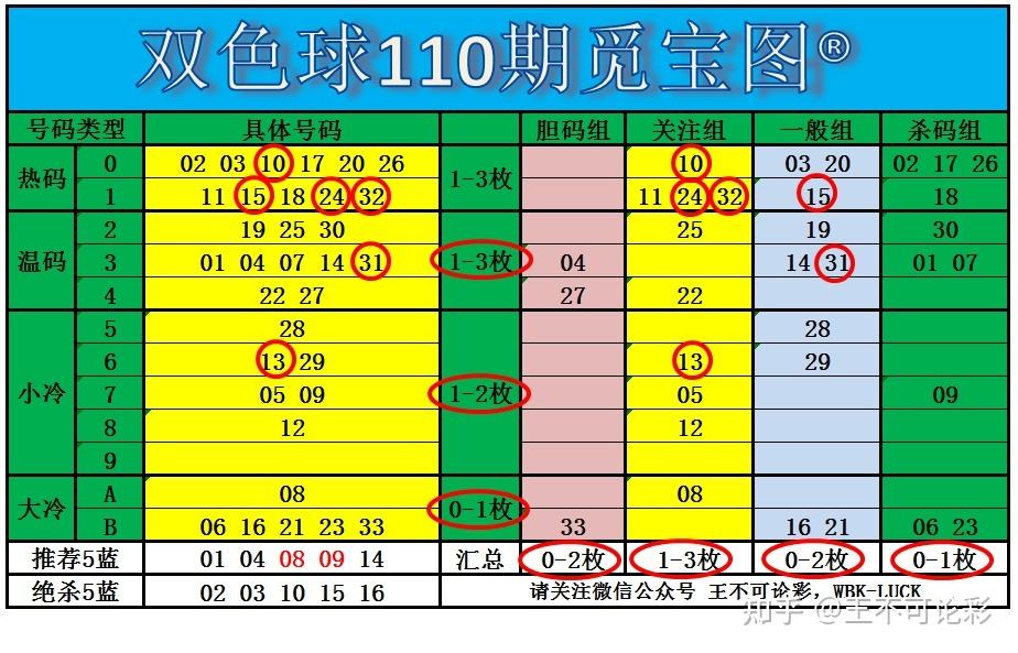 111期五码中特(最准资料精选三码中特139期)