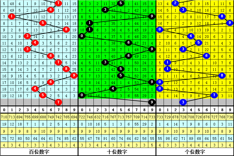 107期怡红院二码中特(三码中特期期准资料109期)