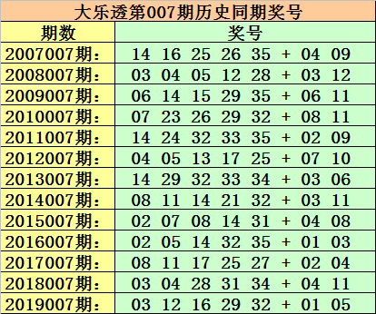 两码中特期期准急费(两码中特期期准两码永久免费)