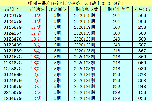 内部18码中特75期(30码期期必中特第17期)