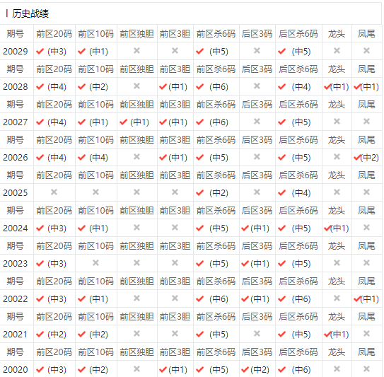 十码三期内必中特(三期十码必中特资料大全免费分享)