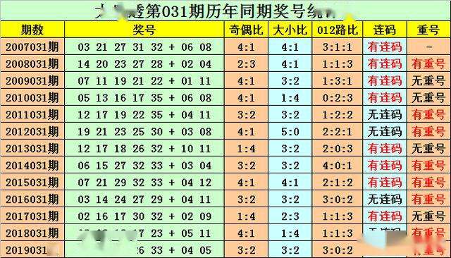 012期.30码期期必中特(2020年21期三十码期期必中特)