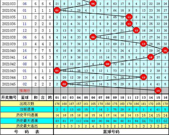 012期.30码期期必中特(2020年21期三十码期期必中特)