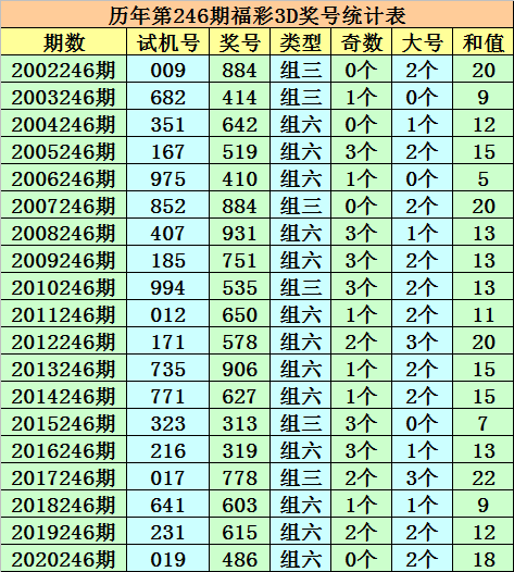 5码中特精准资料(2017年精准5码中特)