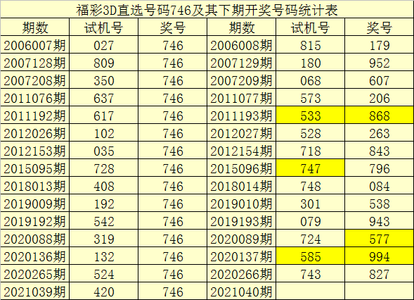 040期1码中特(090期内部三码中特)