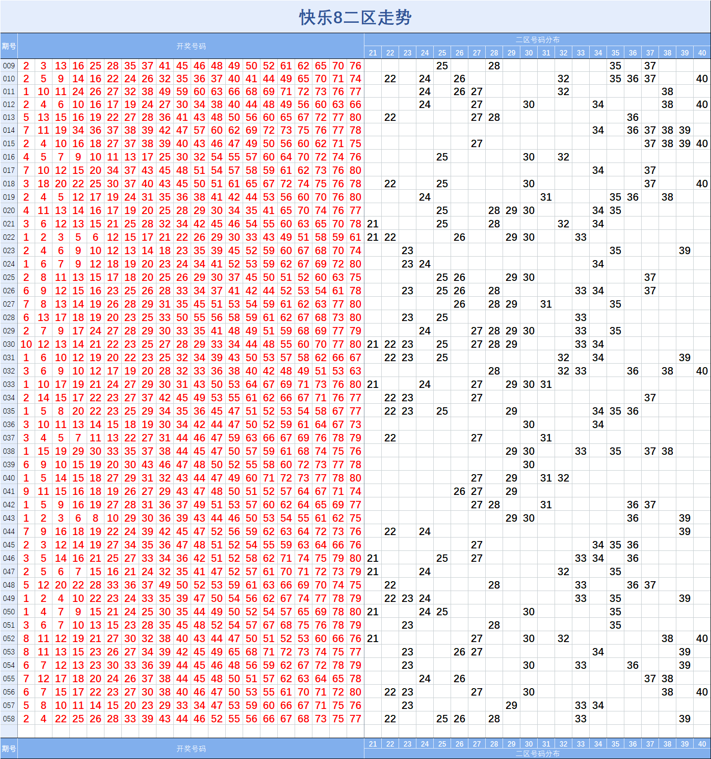 33期二码中特图(005期三码中特图)