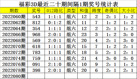 080期15码必中特(30码期期必中特149期)