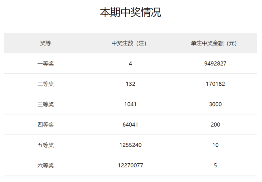 109期最准三码中特(三期内必出十码中特精选期期准)