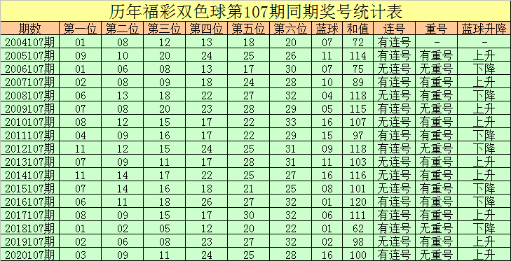 关于107期一码门中特的信息