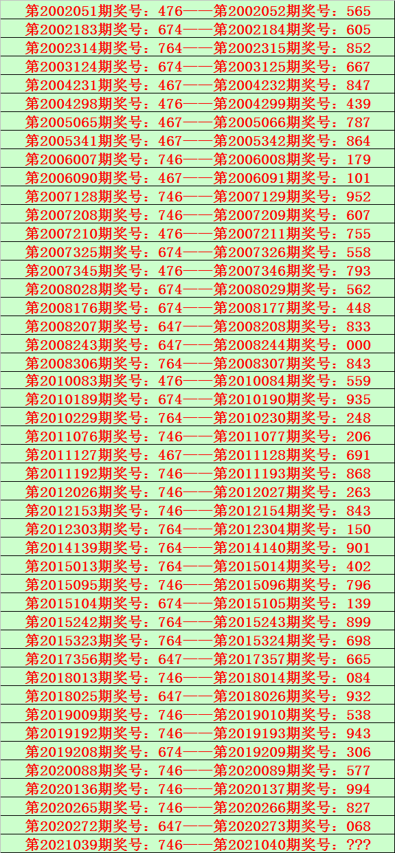 福星彩民六码中特(七星彩中前区任意6码)