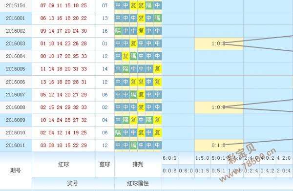 关于赛马会平特论坛十六码中特的信息