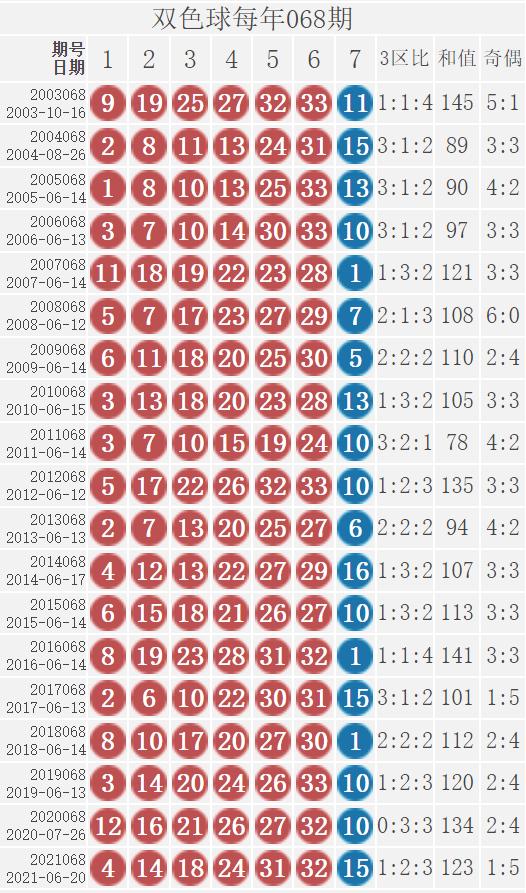 24码期期必中特暗号(今期30码期期必中特图)