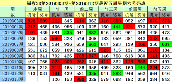 白小姐三期中特十码(白小姐十码三期必中一期)