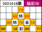 066期三肖两码中特(无错六肖中特50期一精选24码期期)