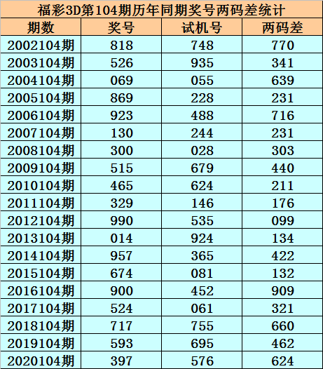 104期6肖6码中特(六肖中特期期准+王中王143期)