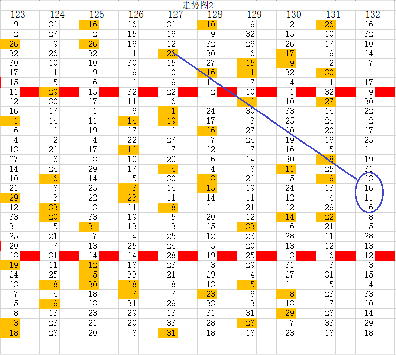 132期六码中特(精选3码中特126期)