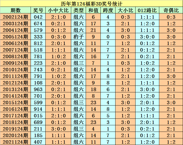 132期六码中特(精选3码中特126期)