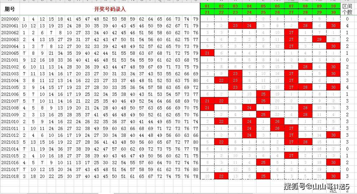 5期8码中特(每期五码必中特)