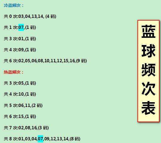 021期15码必中特(111期内部提供10码必中特)