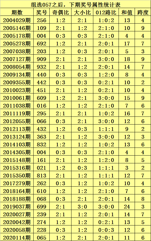 23期五码中特(145期二码中特)