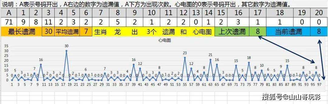 关于2022香港特马资料7码中特的信息