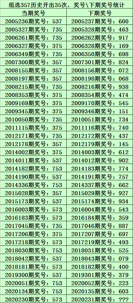 十码三期内必中特(三十码中特期期必中资料,两码中特)