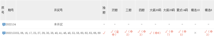 十码三期内必中特(三十码中特期期必中资料,两码中特)
