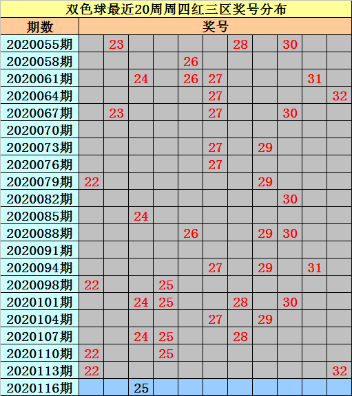 两码中特116期(精选3码中特126期)