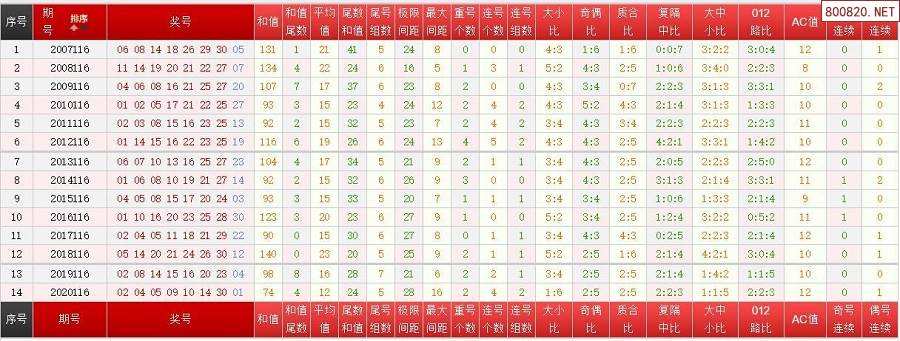 两码中特116期(精选3码中特126期)