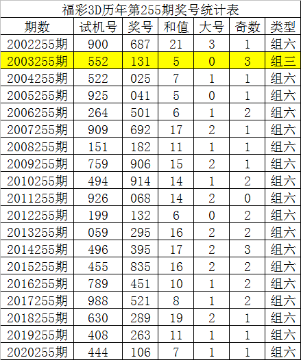 白小姐赐3码中特(白小姐3肖3码中特)