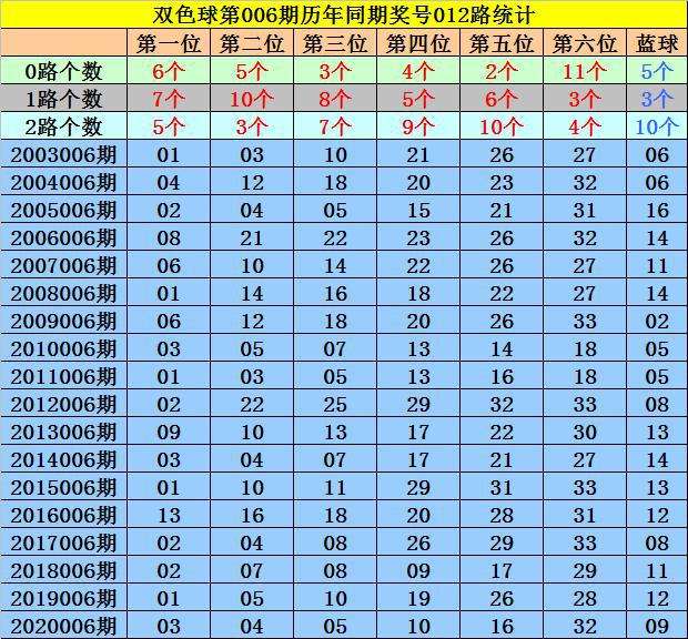 期期六码中特(码中特期期大公开)