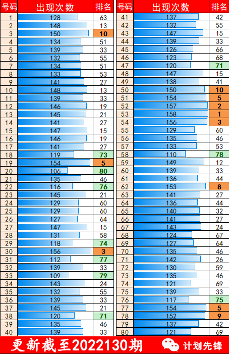 62期30码期期必中特(30码期期必中特第17期)