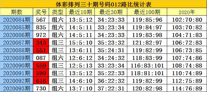 白小姐免费资料十码中特(白小姐十码中特三码必中买马最准的资料)