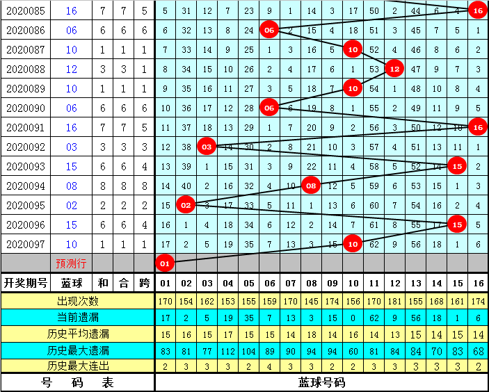 098期内部18码中特(098期特马开什么码资料)