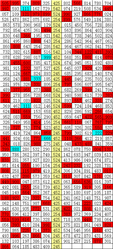 关于神算子五肖五码中特的信息