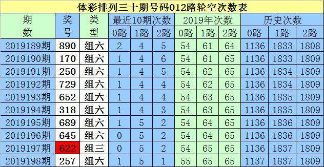 白小姐码中特期期准(查看白小姐期期准4码中特)