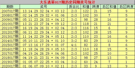 017期提供五码中特资料(2017年001期18码中特)