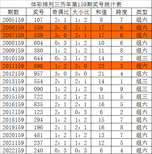 高手榜149期18码中特(高手坛最准十八码资料已公开)