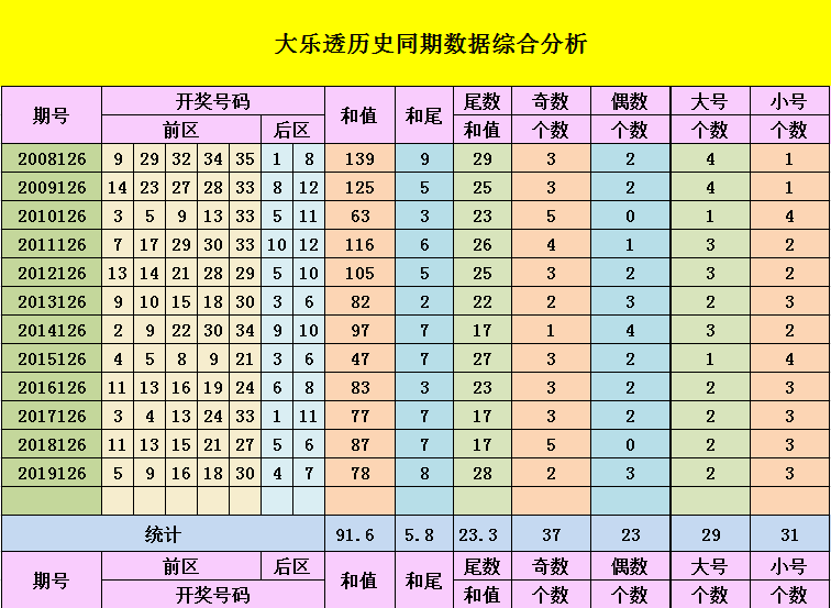 每期15码中特(145期二码中特)