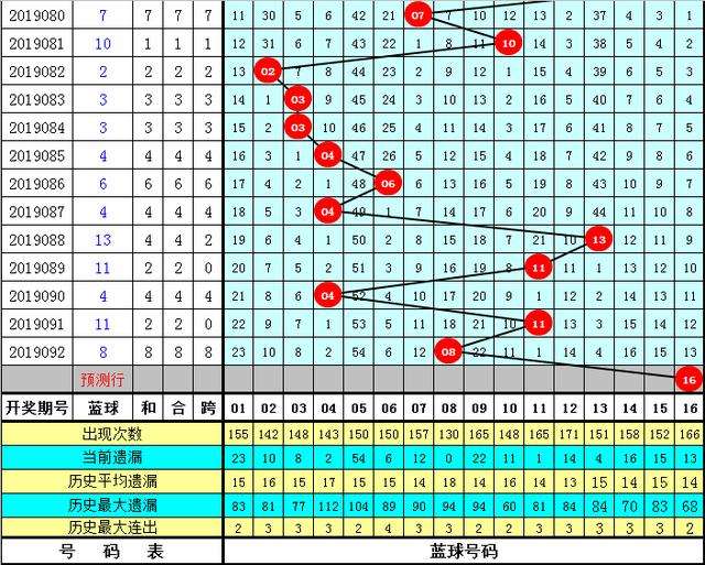 免费十码中特白小姐(白小姐十码中特三码必中买马最准的资料)