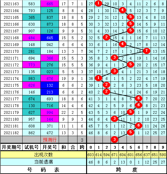 六开彩30码中特(六开彩130期30码中特)