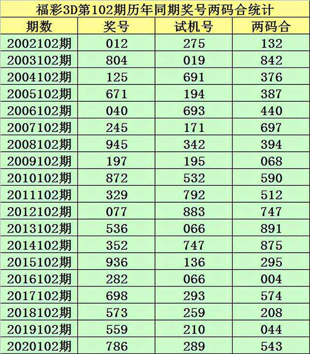 六开彩30码中特(六开彩130期30码中特)