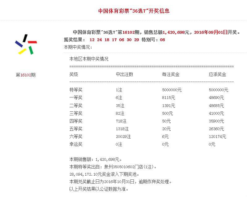 102期36码中特(今期36码期期必中特图)