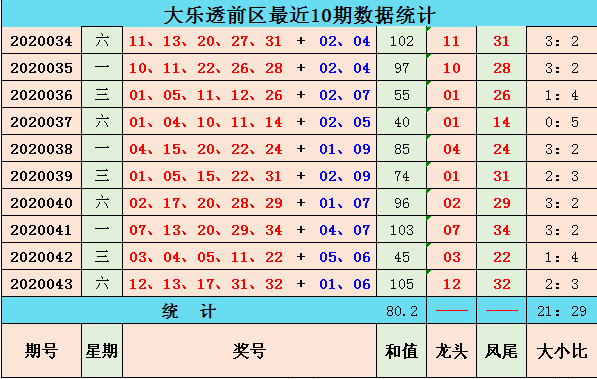 076期天空彩票八码中特(六开彩2017第87期资料)