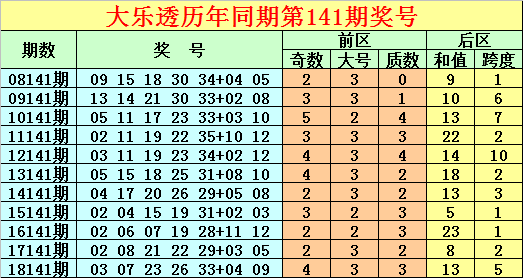 076期天空彩票八码中特(六开彩2017第87期资料)