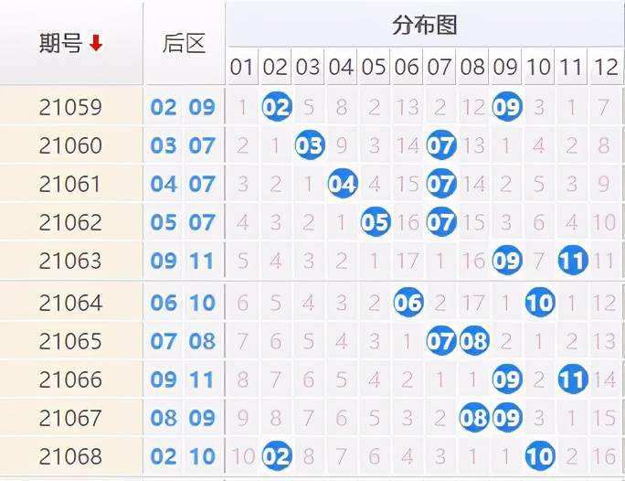 六开彩今天30码中特(六开彩130期30码中特)