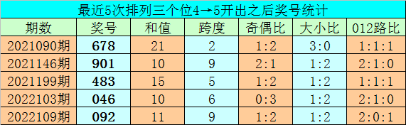 六开彩今天30码中特(六开彩130期30码中特)